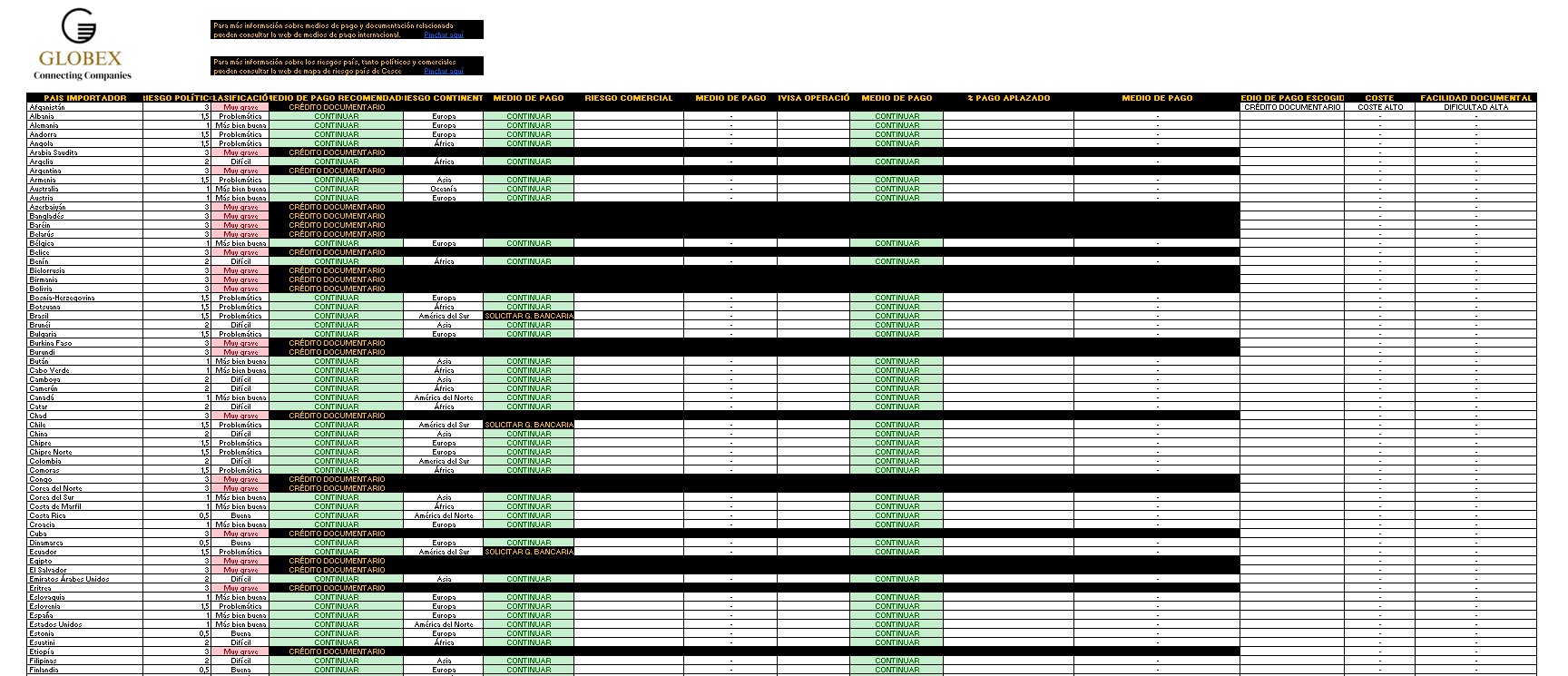 imagen de la tabla de elección de medios de pago