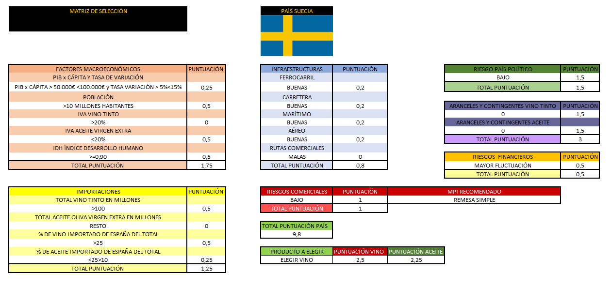 captura de imagen de la matriz de selección