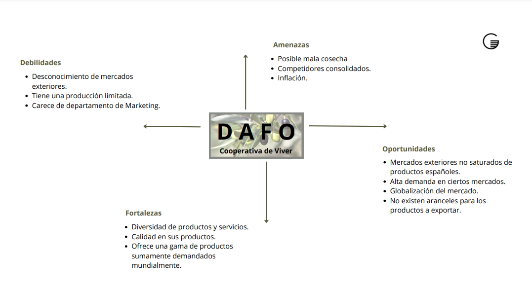 imagen extraida de nuestro Basecamp